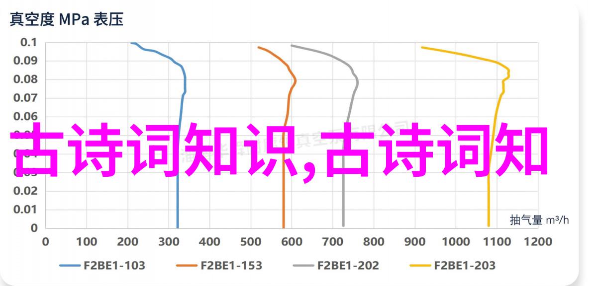 安妮公主的婚变